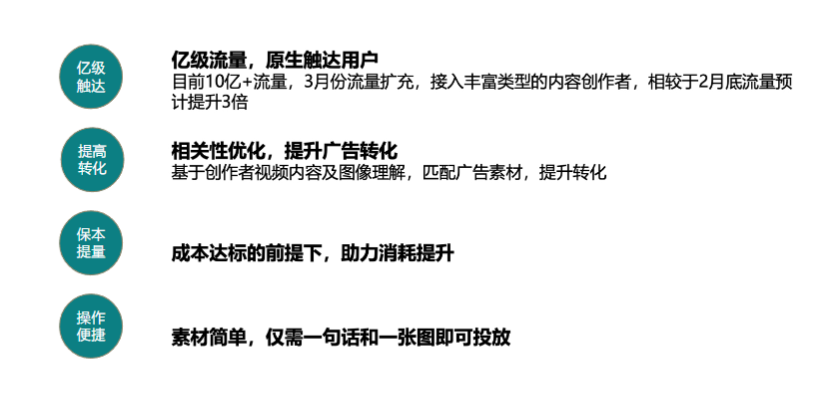 快享便利貼資源核心優勢