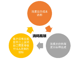 當前IAP產品快手投放現狀