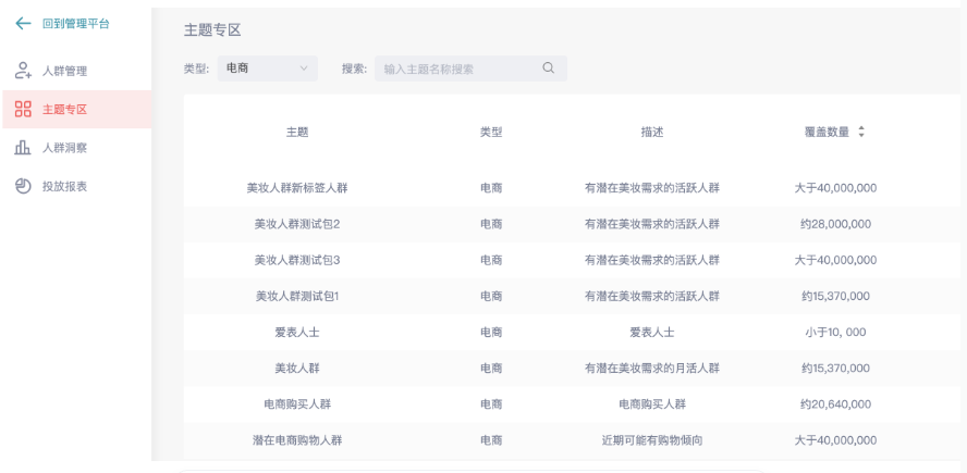 主體專區(qū)人群