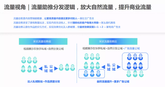 流量?jī)?yōu)勢(shì)