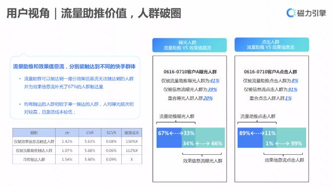 人群價(jià)值