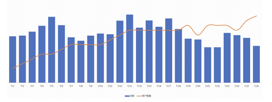 超休品類(lèi)適配性