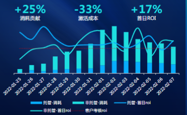 投放案例