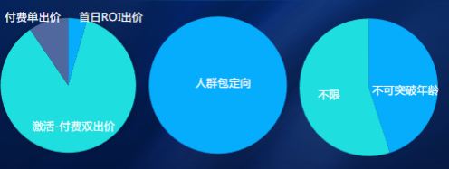 關鍵運營策略