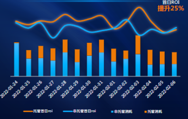 投放案例