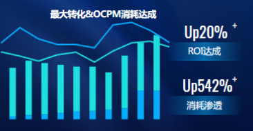消耗滲透率
