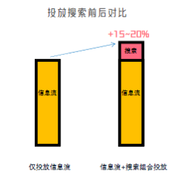 快手廣告“新搜索”奏響“IAP”快手營銷新暢享