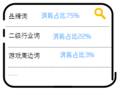 優化關鍵詞