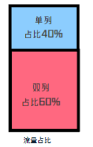 加強素材封面設計