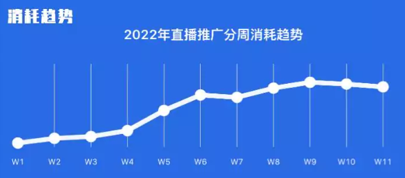 直播推廣