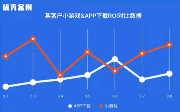 優秀案例