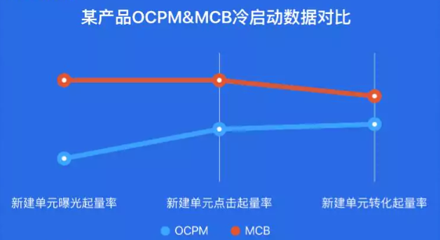 優秀案例