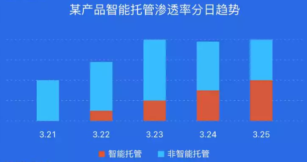優秀案例