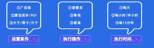 經驗小結