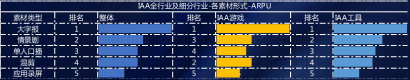 細分行業