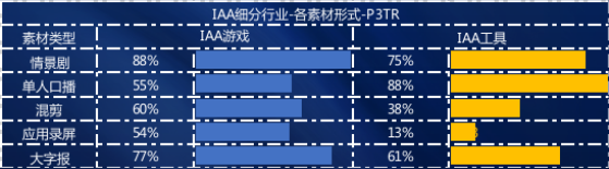 素材形式