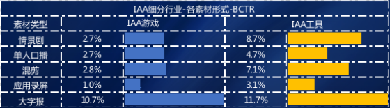 素材形式