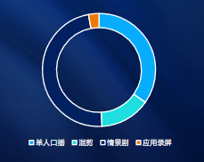 素材概覽
