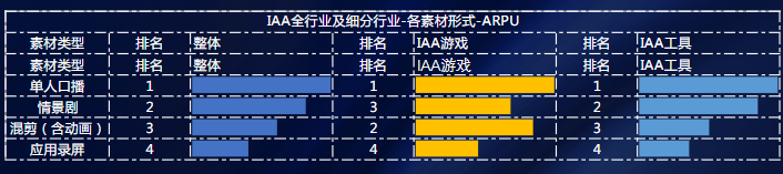 IAA行業素材情況