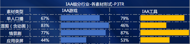 素材數據