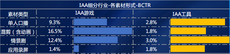 素材形式-BCTR