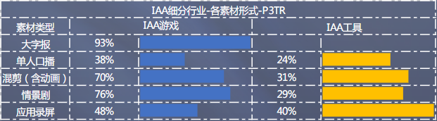 素材形式