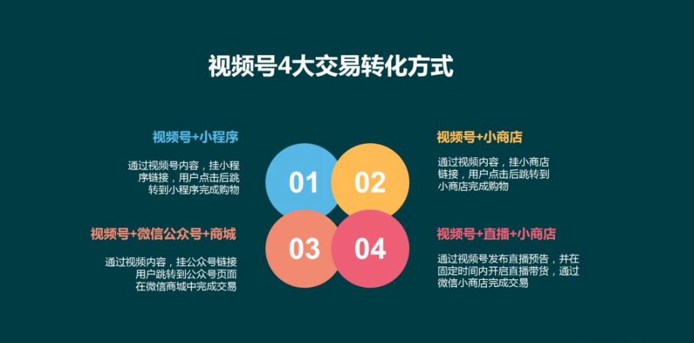 微信視頻號廣告效果如何？