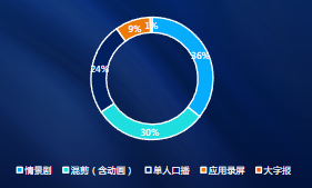 素材概覽