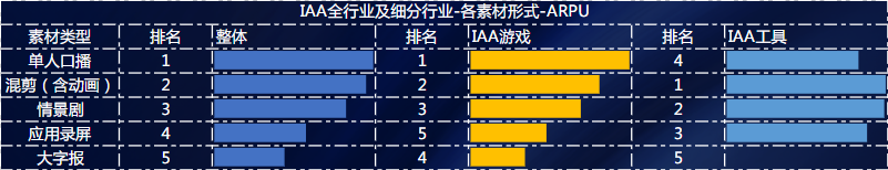 素材行業形式