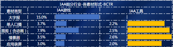 各素材形式