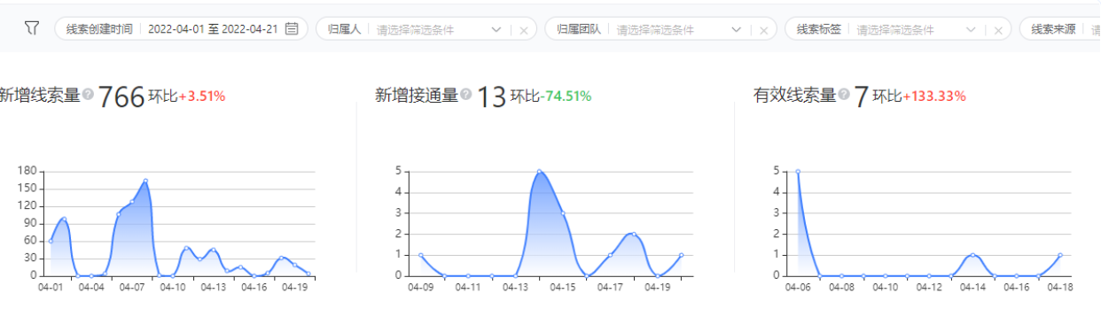 數(shù)據(jù)概覽及篩選