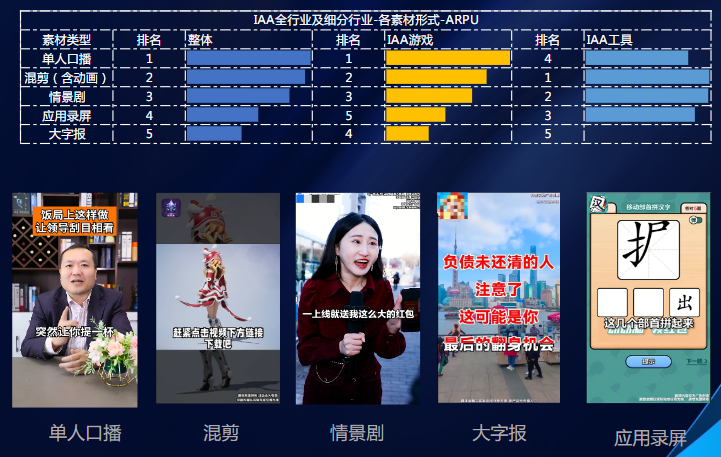 素材形式及優秀素材