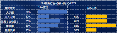 素材行業形式