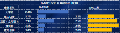 素材形式