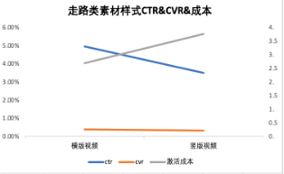 走路類素材樣式