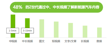 汽車數據