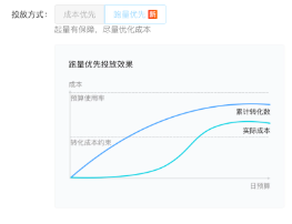 示例