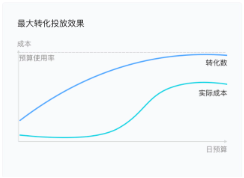 示例