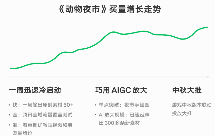 AIGC 放大規(guī)模