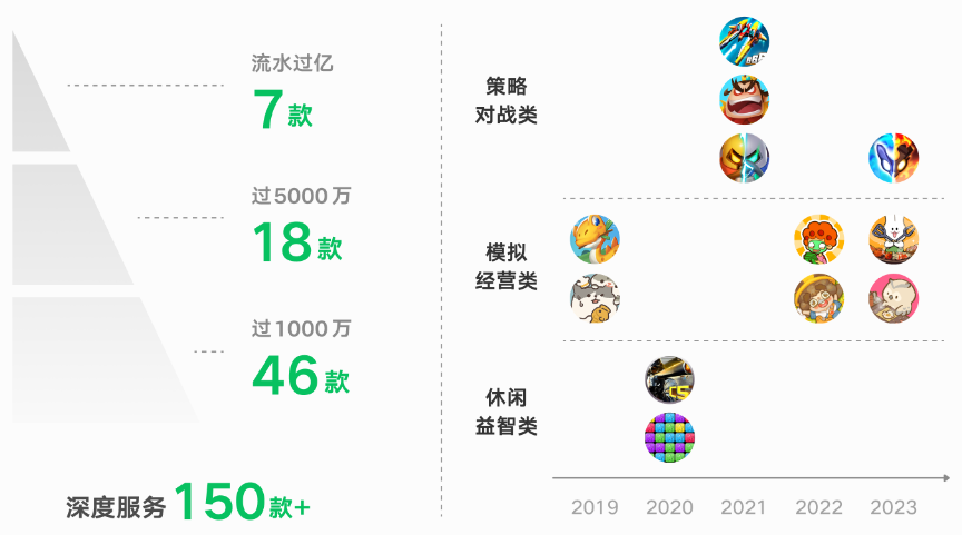 優(yōu)選升級，誠邀合作