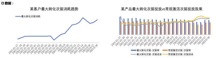 數(shù)據(jù)消耗