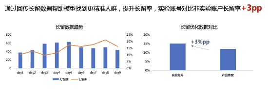 長留數(shù)據(jù)