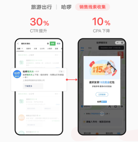 有效提升轉(zhuǎn)化