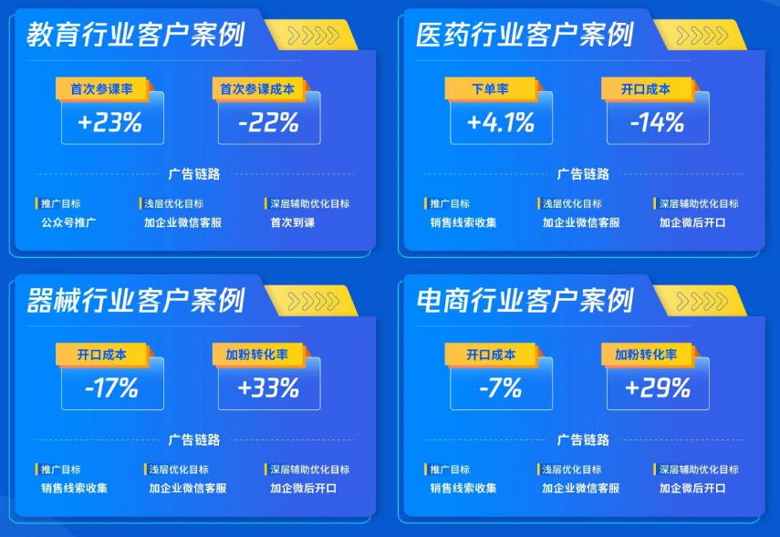 積累用戶長期價值