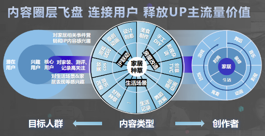飛盤內容