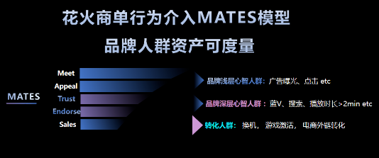 花火商單
