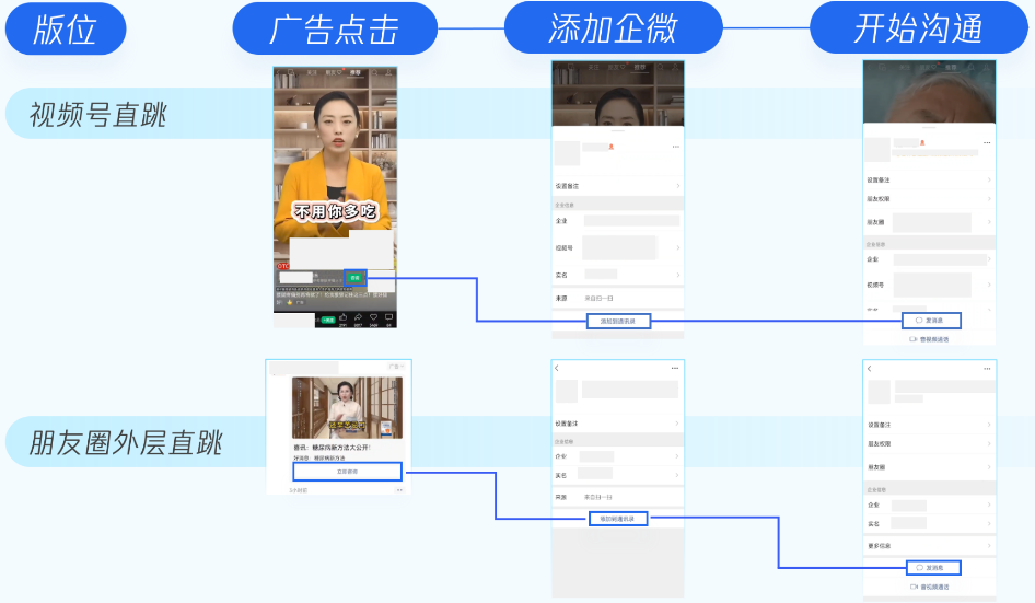 企微名片直跳鏈路
