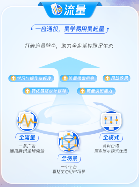 流量密碼