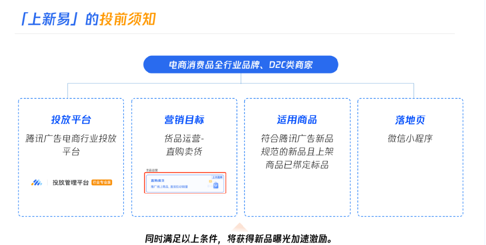 「上新易」面向電商消費品全行業品牌、D2C類商家開放，需滿足四個基本條件，廣告主可以向客戶運營經理提報申請進入「上新易」項目，進入項目后，投放動作滿足騰訊廣告規范的新品將獲得曝光加速激勵。