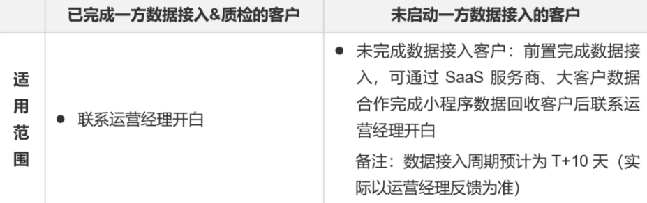 拆解「一方數(shù)據(jù)跑量加強(qiáng)」操作流程，直購(gòu)類廣告主上手更方便